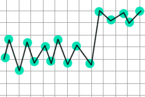 ovulation-basal